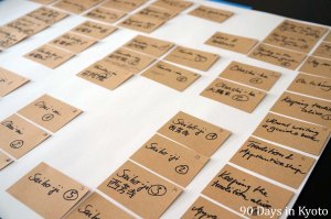 Arranging my thoughts and chapters - 90 days in Kyoto
